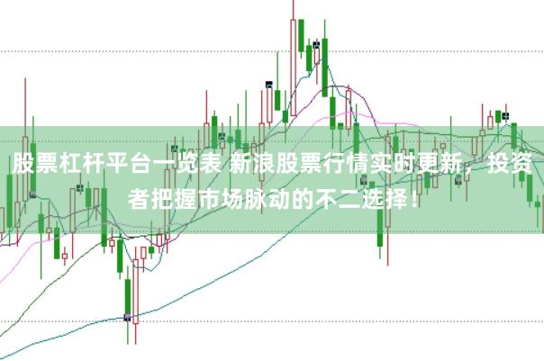 股票杠杆平台一览表 新浪股票行情实时更新，投资者把握市场脉动的不二选择！